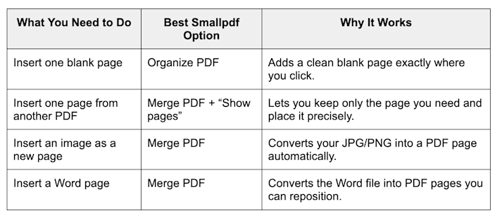 Add one page in PDF at the right spot